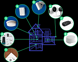 Security system software