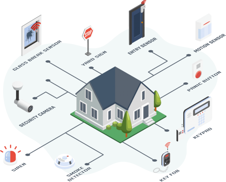 Security camera system setup